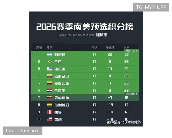 世界杯小组赛焦点战谁能成为小组第一热门 世界杯小组赛焦点战谁能成为小组第一热门